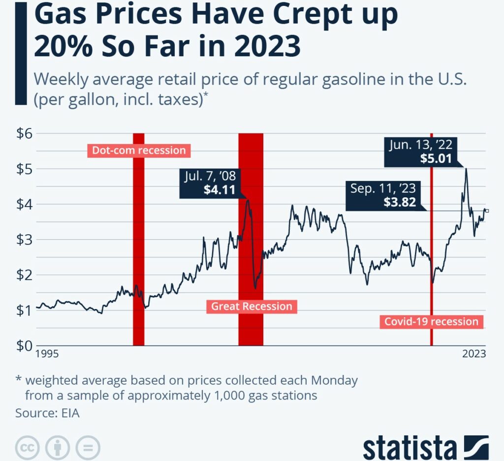 U.S. gasoline